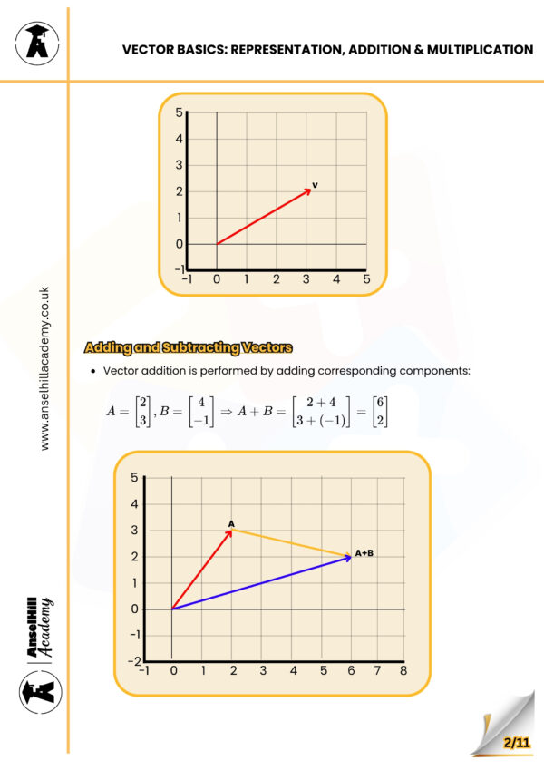 Vector Basics: Representation, Addition & Multiplication – Anselhill ...