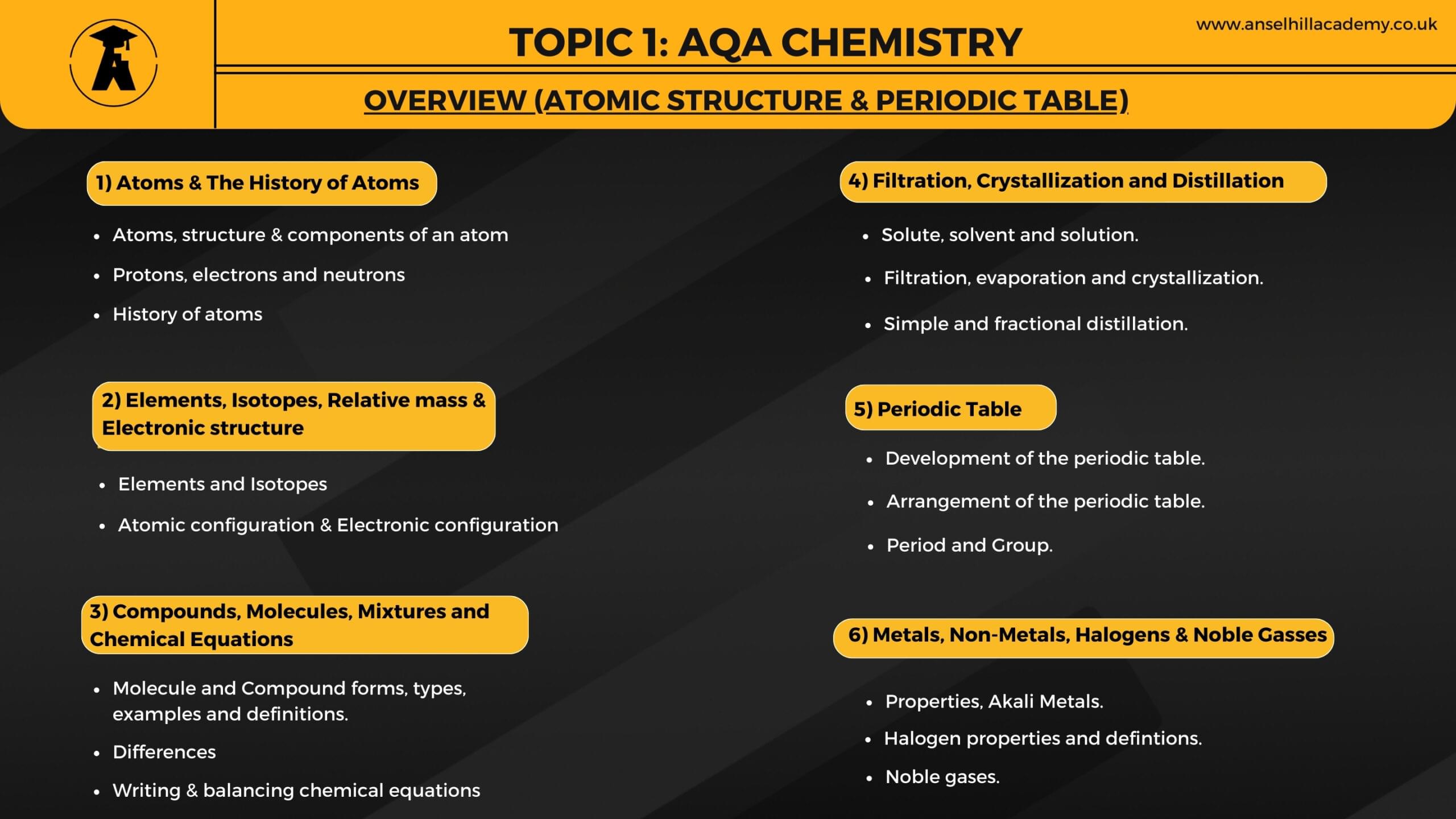 Atomic Structure & Periodic Table - Image 2